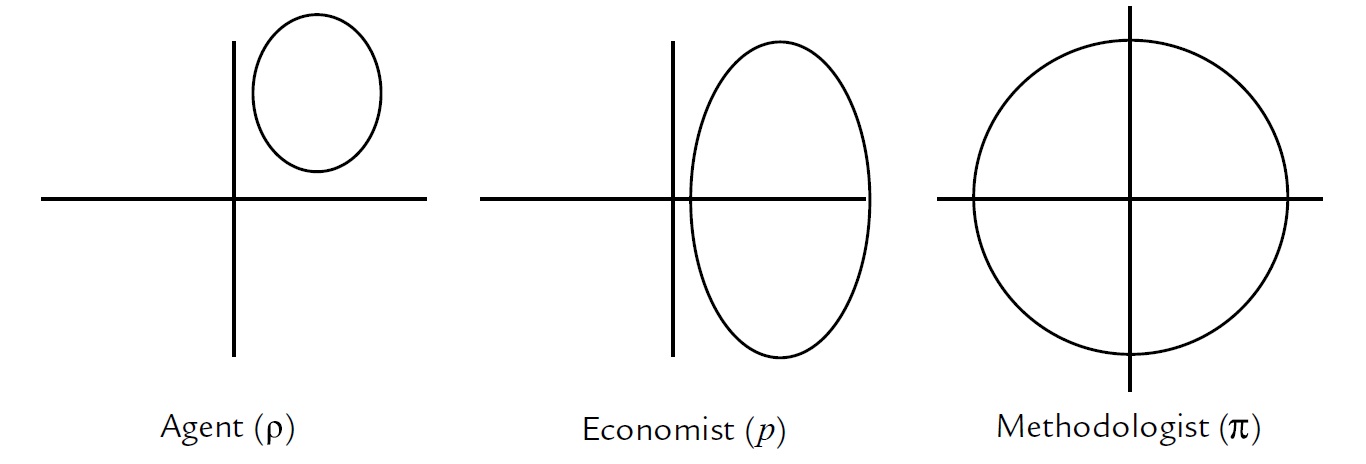 Figure 5. The Three Level Structure of Paradigms - First Version (Spelling Out 5)