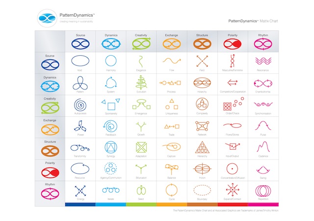 Figure 3 Matrix Chart